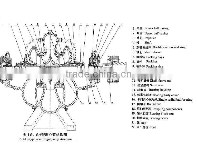Abrasion Resistant Double Suction Pump