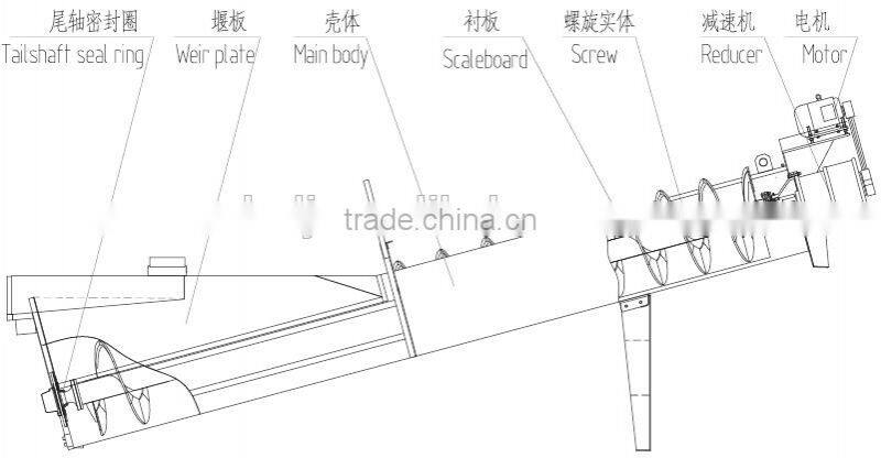 High efficiency spiral sand washing machine for concrete