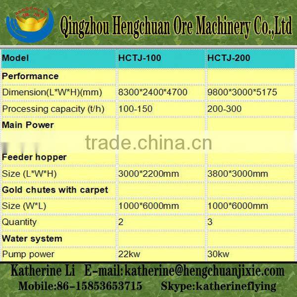 Efficient Portable Gold Prospecting Equipment