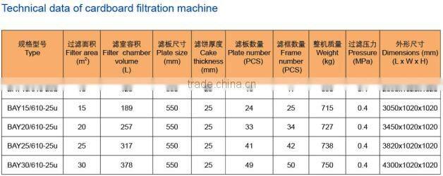 high precision cardboard filter press