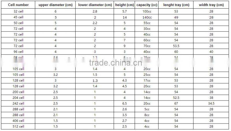 multicell plant trays