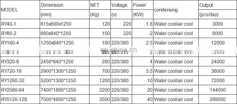 Commercial Paleta Ice Pop Popsicle Ice Lolly Making Machine For Sale