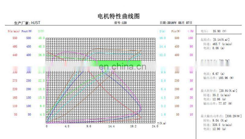 CE certificate 12 inch hub motor for electric bicycle electric wheel hub motor with tire