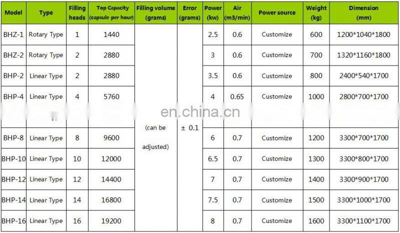 New product coffee capsule manufacturing equipment nespresso kup coffee capsules filling machine
