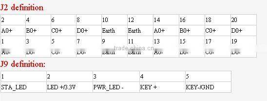 NOVASTAR HUB75 MRV300 NOVA LED receiving card