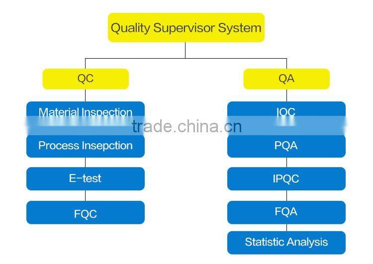 FULL HD Car video recorder (DVR) mini dash cam CVR-168H