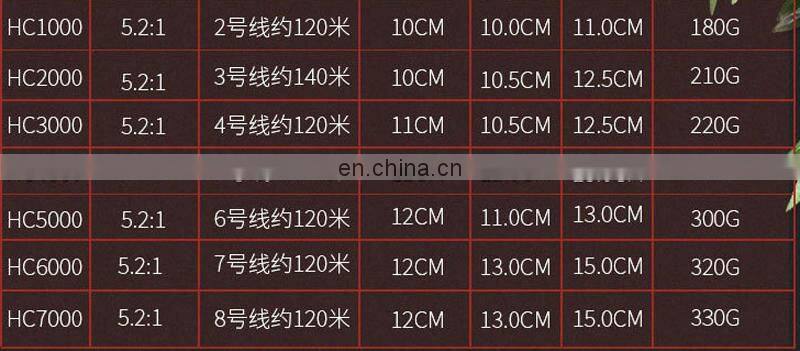 Popular 13+1BB 1000-7000 Series Metal Spinning Fishing Reel Peche White Fish Wheel fishing reel bait runner carp