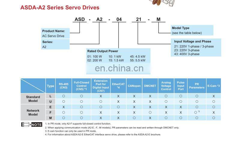 Delta Servo Motor Drive 100W ASDA-0121-M