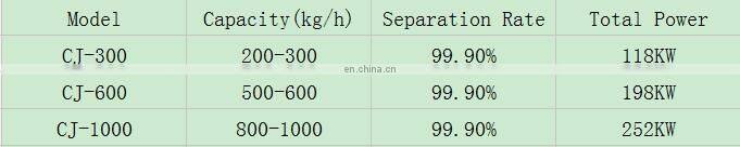 multi-function used precious metals refining machine plant