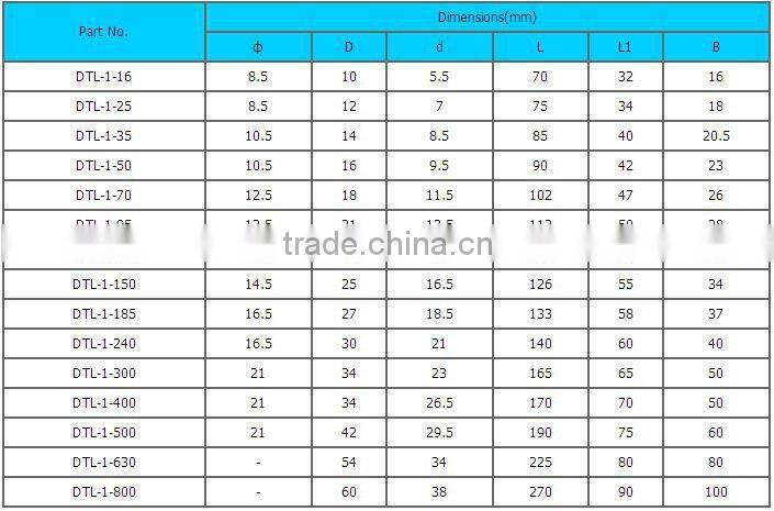 electrical terminal/connector
