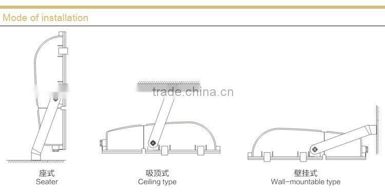NFC9131 Energy Efficient Floodlight