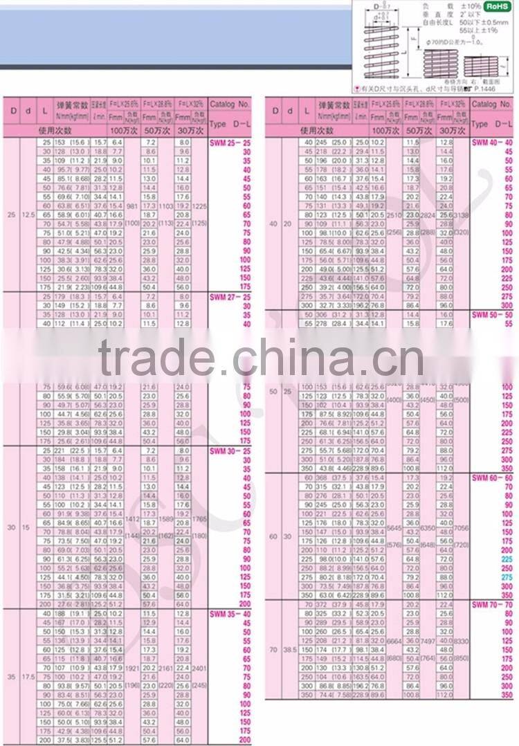 JIN Standard SWM Conpression Die mold Spring