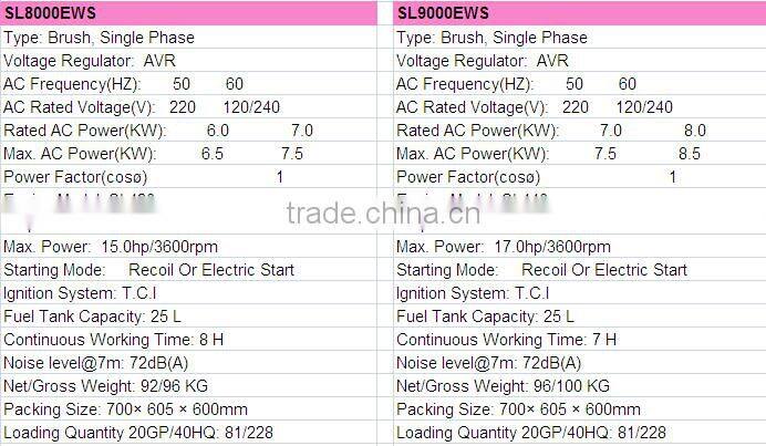 7 KW gasoline generator