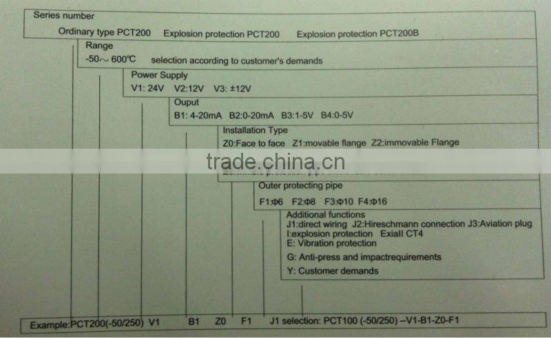 pct integrative temperature sensor Transmitter