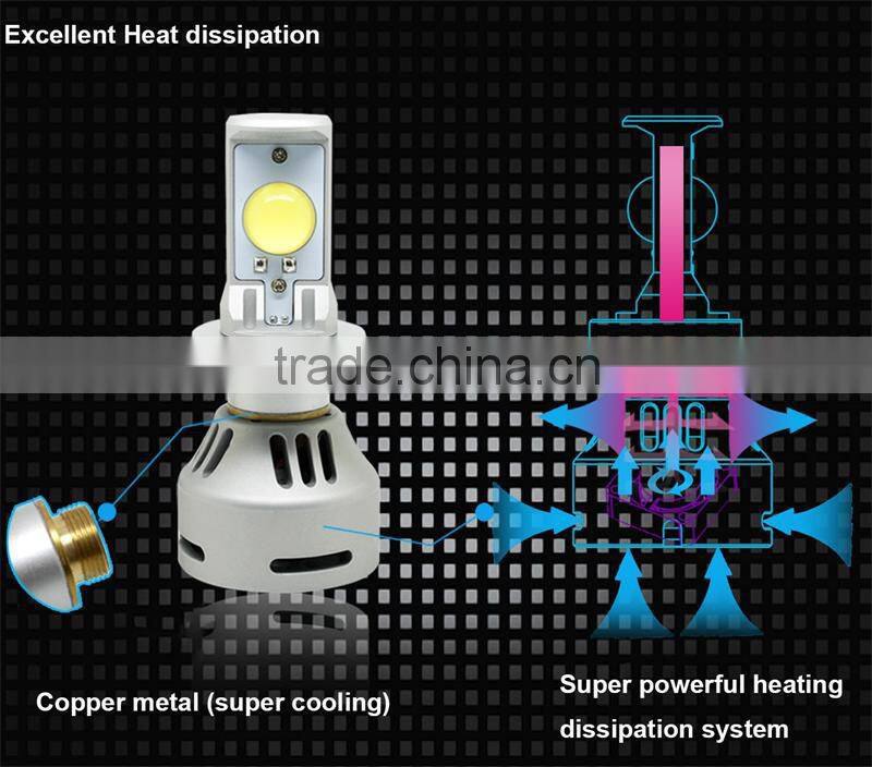 High brightness light waterproof IP65 design G4 led headlight 35w auto 12V-24V led headlight