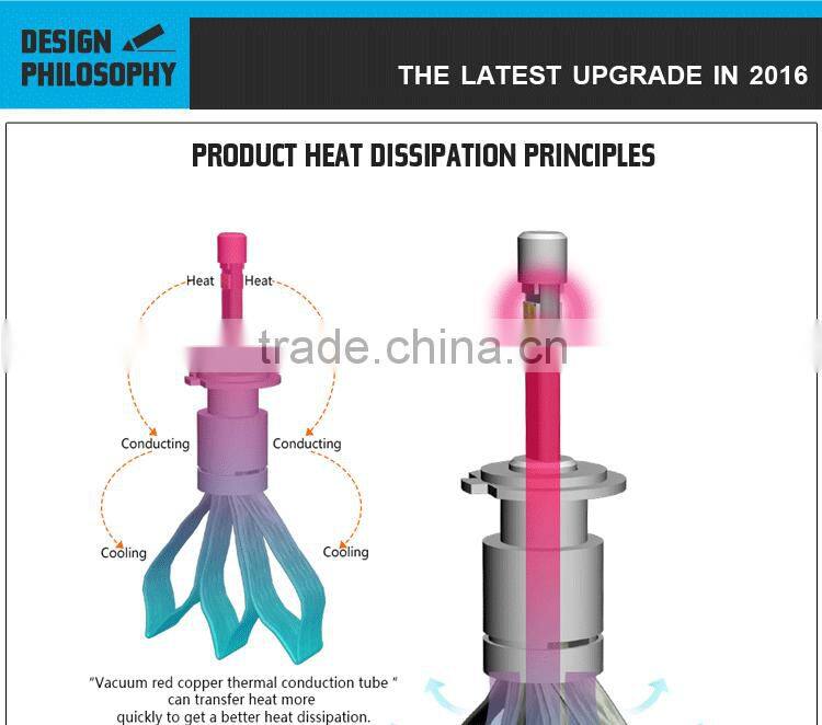 H7 Hi/Lo Beam Universal LED Automotive Lamps Vehicle Headlights