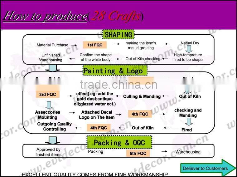 Colored Candle Scented