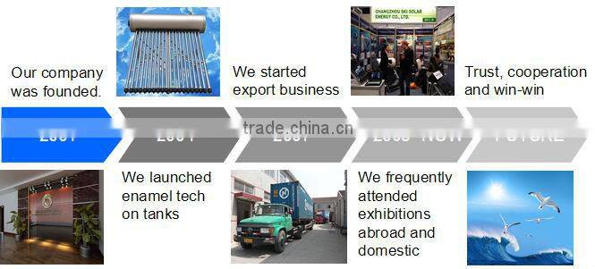 water storage tank:split porcelain enamel copper coil water tank