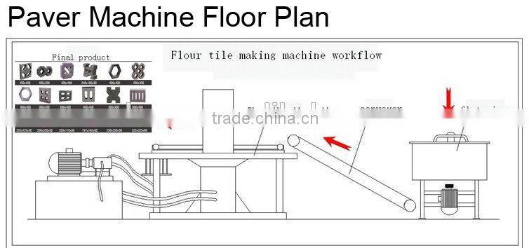 automatic concrete paving block machine