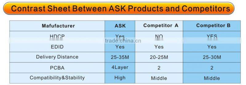 HDMI 4 Port Way Distribution Splitter 1x4 1 In 4 Out