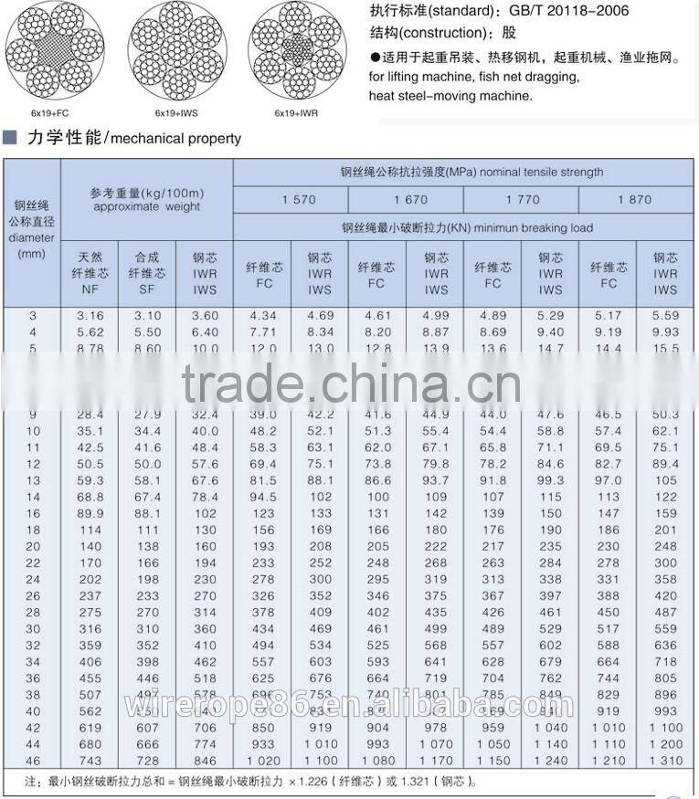 GALVANZIED STEEL WIRE ROPE
