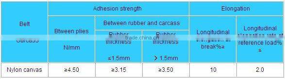 multi ply NN fabric conveyor rubber belt