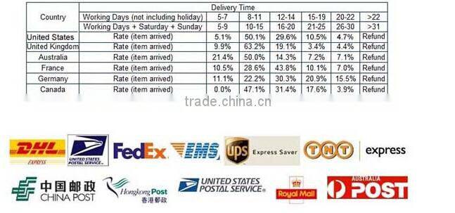 Oil Cool Mist Mini Ultrasonic Humidifier and High quality mini USB humidifier with LED night light