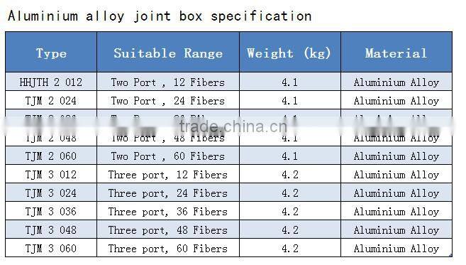 vertical Fiber Optic Cable Joint Box /terminal box joint closure