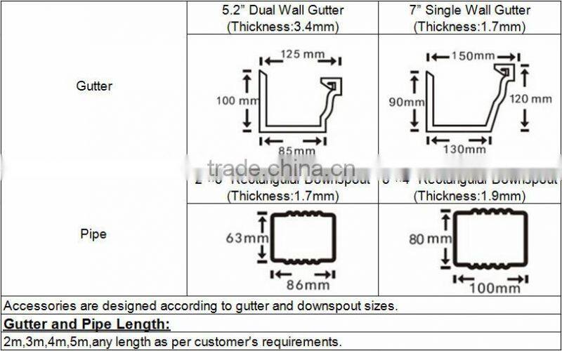 Cheap Plastic PVC rain gutter accessories
