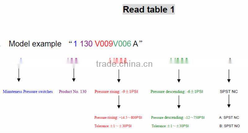 Normal close water air pressure switch