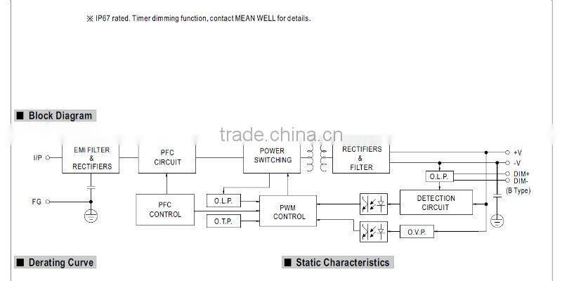 MW 120W HLG-120H Single Output Switching Power Supply