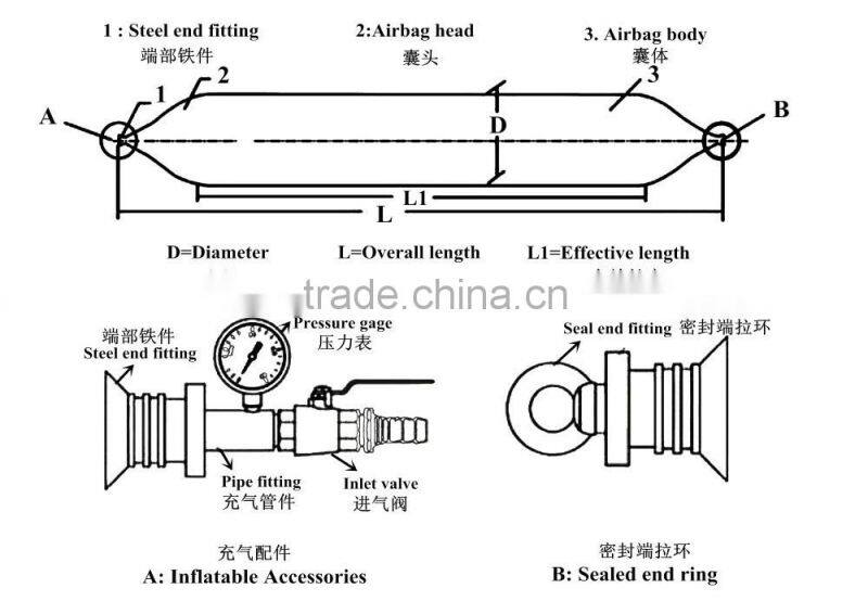 Made in china hoisting marine rubber airbag for shippiing lanuchingwith spots goods