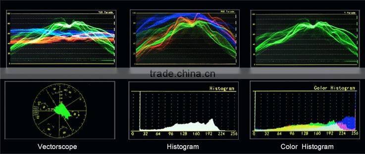 IPS panel wide view angle build-in HDMI to SDI Conversion output 7" dslr field monitor for film shooting IPS wide view angle