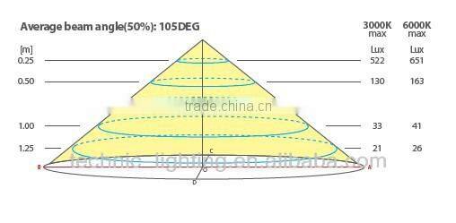 LED Kitchen Light for furniture,mini led closet light,super slim led cabinet light