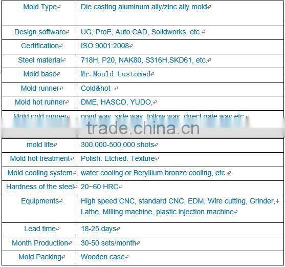 aluminum die casting light mold/moulds maker