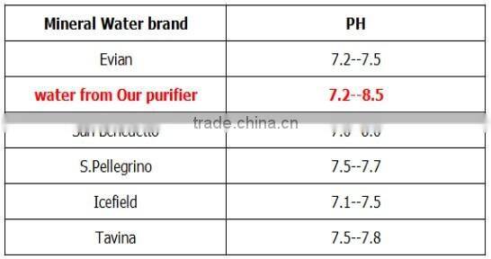 Taiwan home reverse osmosis alkaline mineral drinking water filter system