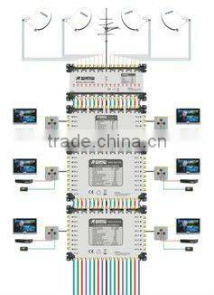 9 in 6 Satellite multiswitch internal power(MS-80906P)