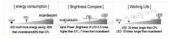 2015 New product C37L 2W LED Filament Candle Light with clip E14/E27 with tail of CE and ROHS approved led window candle lights