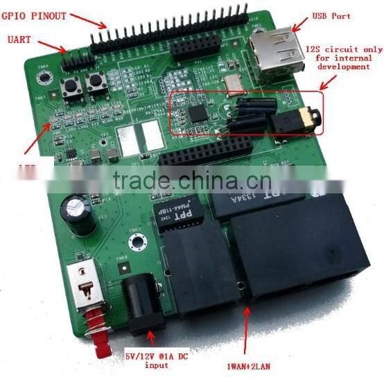 1 WAN +2 LAN WIFI Module Extend Wireless Fidelity Function Support WEP/WPA/WPA2