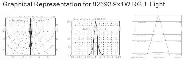 JP-82693 ip67 9w RGB led inground lighting,high power led underground paving light