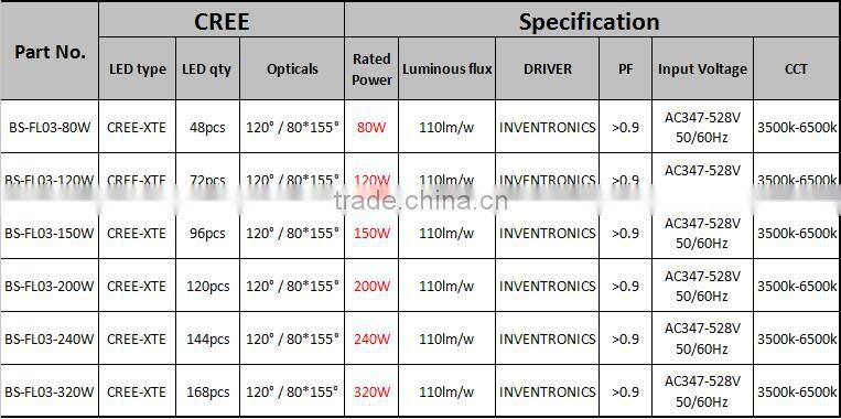 Factory direct price LED tunnel light with 5 years warranty