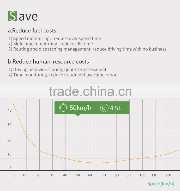 portable GPS tracker and mobile with big TFT screen
