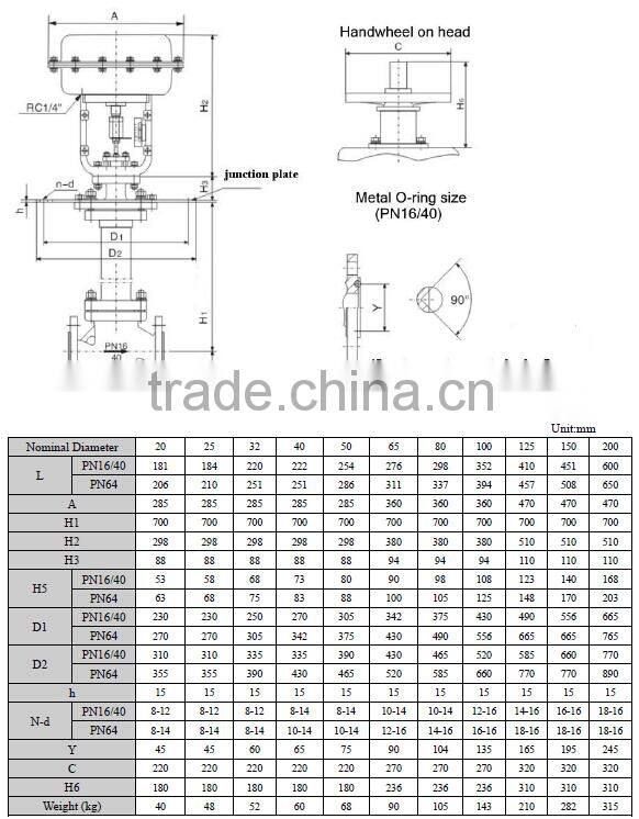 dn80 3" pneumatic steam modulating valve