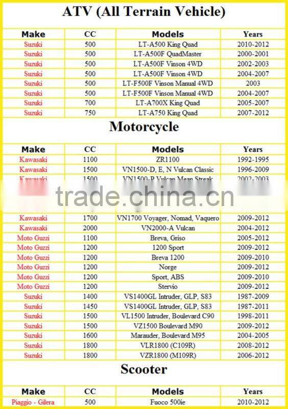 BATTERY KAWASAKI VN1600A 03 09 VN1600B 04 09 MOTOBATT AGM GEL/ATV Motorcycle Scooter Battery
