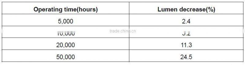High brightness 36W LED Flood Light
