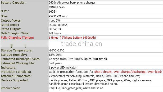 gift set power bank 4000mah +usb+pen, gift set power bank 8000mah, power bank set, office set power bank
