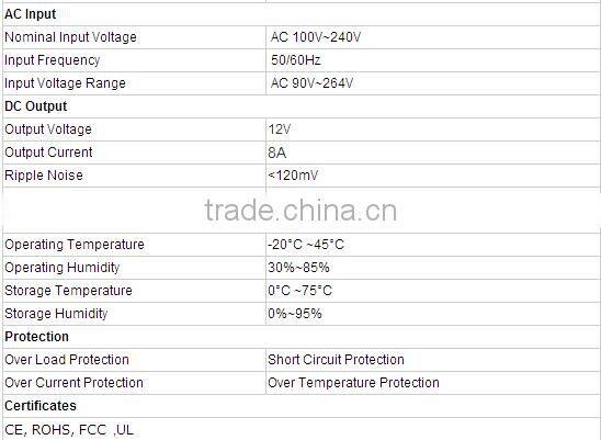 12V8A desktop ac/dc power adapter CCTV power adapter 12v8a power adapter