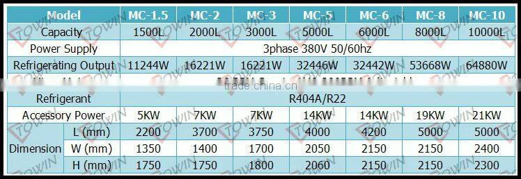 5000L Milk refrigeration Tanks Stainless Steel