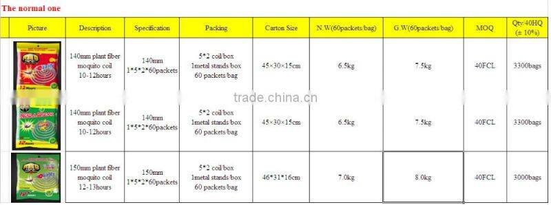 Factory New Stock Cheapest 140MM 150MM High Quality Natural Plant Fiber Mosquito Coil