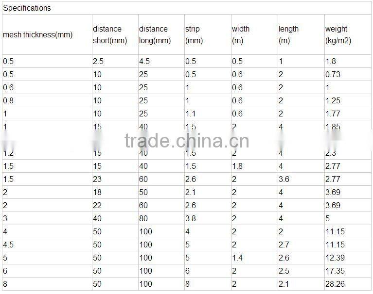 Different Shapes And Special shape Perforated Sheet Decoration Expanded Metal Mesh